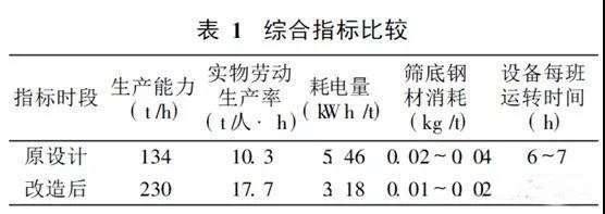 向日葵视频app下载安卓版筛分设备 向日葵视频app下载安卓版筛分设备