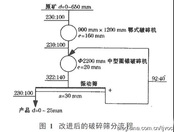 向日葵视频app下载安卓版筛分设备 向日葵视频app下载安卓版筛分设备